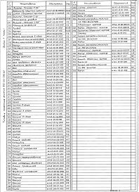 Состав альбома. Типовой проект 902-02-390.85Альбом 2 Нестандартизированное оборудование (части 1 и 2)    