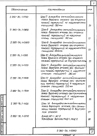 Состав альбома. Серия 2.260-3с УзлыВыпуск 1 Бесчердачные крыши в кирпичных зданиях. Рабочие чертежи