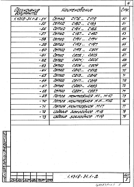Состав альбома. Серия 1.431.9-31 ПерегородкиВыпуск 1-2 Панели перегородок железобетонные. Арматурные и закладные изделия. Рабочие чертежи