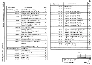 Альбом 5 Изделия железобетонные.Изделия металлические. Изделия деревянные.