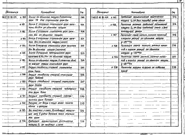 Состав альбома. Серия 1.460.2-10 СтальныеВыпуск 1 Покрытия пролетами 18, 24, 30 и 36 м с применением железобетонных плит и стального профилированного настила. Чертежи КМ