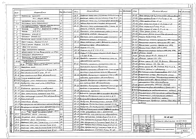 Состав альбома. Типовой проект 164-89-80/1Часть Р0-1,Р1.0-1,Р1-1 Общая часть. Архитектурно-строительная часть ниже отм. 0.000 . Архитектурно-строительная часть выше отм. 0.000 