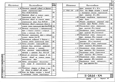 Состав альбома. Шифр 11-2464 СтальныеВыпуск 1 Чертежи КМ