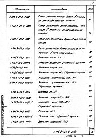 Состав альбома. Серия 1.435.9-24 ВоротаВыпуск 0 Материалы для проектирования