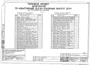 Состав альбома. Типовой проект 124-87-153.13.87Альбом 5 Автоматика дымоудаления