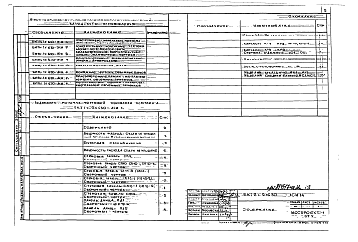Состав альбома. Типовой проект БКТПУ-2х630Альбом 14 Металлические изделия и армирование объемных приямков