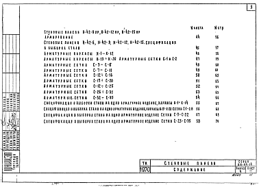 Состав альбома. Серия ИИ-04-14 СборныеВыпуск 4 Узлы, детали и доборные керамзитобетонные панели. Рабочие чертежи