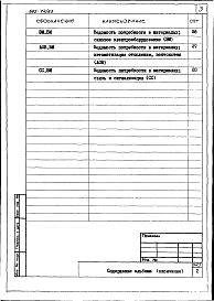 Состав альбома. Типовой проект 602-74.85Альбом 9 Ведомости потребности в материалах