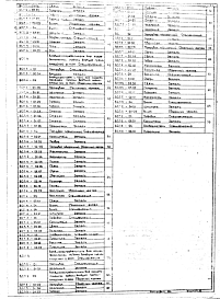 Состав альбома. Серия 5.904-18 ВоздухораспределителиВыпуск 1 Рабочие чертежи