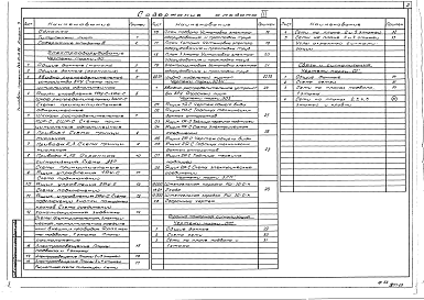 Состав альбома. Типовой проект 264-24-13.88Альбом 3 Электрооборудование. Связь и сигнализация. Охранно-пожарная сигнализация