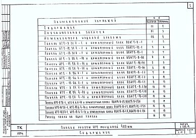 Состав альбома. Серия 1.132-4 ПанелиВыпуск 1-17 Панели группы НТ2 толщиной 400 мм