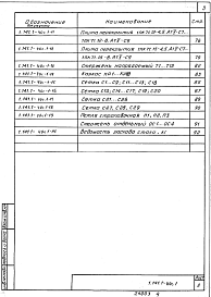 Состав альбома. Серия 1.141.1-40c ПлитыВыпуск 1 Предварительно напряженные плиты с круглыми пустотами длиной 4660, 5860, 6160 и 7060 мм, шириной 990, 1190 и 1490 мм. Метод натяжения электротермический.  Рабочие чертежи 