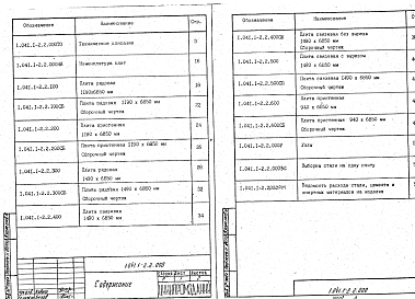 Состав альбома. Серия 1.041.1-2 СборныеВыпуск 2 Плиты длиной 6850 мм с предварительно напрягаемой арматурой из стали классов Ат IVС и АтV, из тяжелого и легкого бетонов. Рабочие чертежи