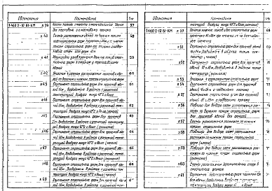 Состав альбома. Серия 1.460.2-10 СтальныеВыпуск 1 Покрытия пролетами 18, 24, 30 и 36 м с применением железобетонных плит и стального профилированного настила. Чертежи КМ