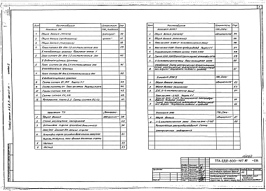 Состав альбома. Типовой проект А-II,III,IV-600-468.90Альбом 2 Отопление, вентиляция и кондиционирование воздуха. Внутренние водопровод и канализация. Технологические решения. Автоматическая установка пожарной сигнализации. Автоматическая установка пожаротушения