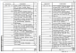 Состав фльбома. Серия 1.424.1-5 КолонныВыпуск 1 Колонны для зданий высотой 8,4; 9,6 и 10,8 м. Рабочие чертежи