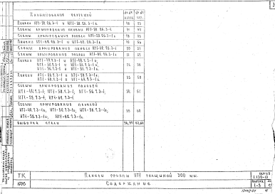 Состав альбома. Серия 1.132-10 ПанелиВыпуск 1-5 Панели группы НТ1 толщиной 300 мм