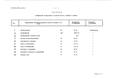 Состав альбома. Типовой проект 903-1-199Альбом 14.2 Спецификации оборудования. Водоподготовительная установка