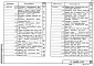 Состав фльбома. Шифр 11-2450 СтальныеВыпуск 1 Чертежи КМ