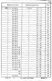 Состав альбома. Серия 1.289.1-1 ШахтыВыпуск 2 Объемные железобетонные блоки шахт лифтов и плиты перекрытий. Арматурные и закладные изделия. Рабочие чертежи