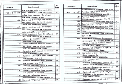 Состав альбома. Серия 1.426.2-3 СтальныеВыпуск 1  Разрезные подкрановые балки пролетами 6 и 12 м под мостовые электрические краны общего назначения грузоподъемностью до 50 т. Чертежи КМ 