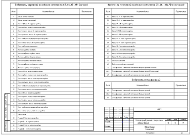 Состав альбома. Типовой проект архитектораПроект капитального ремонта . Разделы по 87 постановлению. Рабочие чертежи 