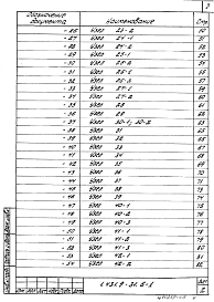 Состав альбома. Серия 1.431.9-31 ПерегородкиВыпуск 6-1. Узлы. Рабочие чертежи