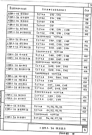 Состав альбома. Серия 1.289.1-3 ШахтыВыпуск 6 Блоки шахт пассажирских лифтов по ГОСТ 5746-83 и плиты перекрытий. Арматурные и закладные изделия. Рабочие чертежи