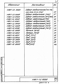 Состав альбома. Серия 1.490.1-1 КонструкцииВыпуск 2 Арматурные, закладные и соединительные изделия. Рабочие чертежи