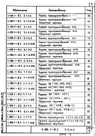 Состав альбома. Серия 1.189.1-8 ОбъемныеВыпуск 2 Материалы для проектирования и объемные элементы шахт пассажирских лифтов грузоподъемностью 400 кг с противовесом сзади кабины. Рабочие чертежи 