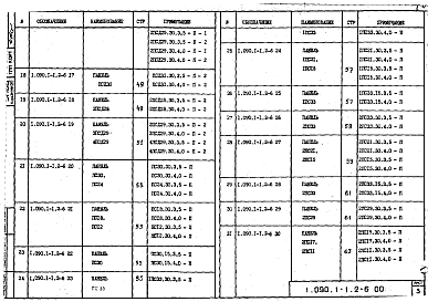 Состав альбома. Серия 1.090.1-1 СборныеВыпуск 2-6 Панели наружных стен однослойные для зданий с высотой этажа 3,0 м. Рабочие чертежи