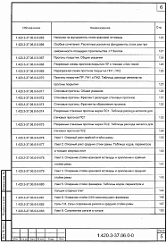 Состав альбома. Серия 1.420.3-37.06 КаркасыВыпуск 0-0 Материалы для проектирования