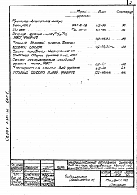 Состав альбома. Серия 1.136-12 Унифицированные Выпуск 1 Фрамуги для входных, балконных и внутренних дверей 