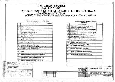 Состав альбома. Типовой проект 124-87-153.13.87Альбом 2 Общие архитектурно-строительные решения. Архитектурно-строительные решения выше отм. 0.000. Отопление и вентиляция выше отм. 0.000. Внутренние водопровод и канализация выше отм. 0.000. Электрооборудование ниже и выше отм. 0.000. Устройства связи