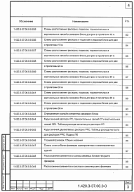 Состав альбома. Серия 1.420.3-37.06 КаркасыВыпуск 0-0 Материалы для проектирования