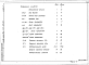 Состав фльбома. Типовой проект 186-115-120.83Альбом 2 Изделия заводского изготовления.
