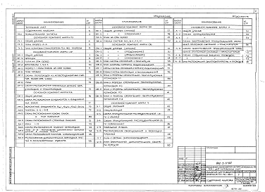 Состав альбома. Типовой проект 802-3-11.85Альбом 1 Технологические чертежи. Архитектурно-строительные решения. Конструкции железобетонные. Внутренние водопровод и канализация. Отопление и вентиляция. Электроосвещение и электрооборудование. Автоматизация производства