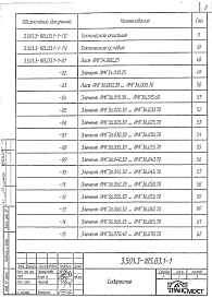 Состав альбома. Серия 3.501.3-185.03 КонструкцииВыпуск 1-1 Элементы заводского изготовления. Технические условия. Рабочие чертежи