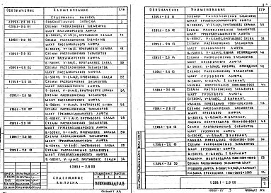 Состав альбома. Серия 1.289.1-2 ШахтыВыпуск 0 Материалы для проектирования. Указания по монтажу