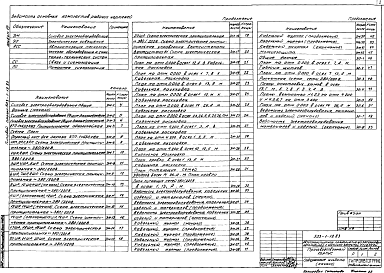 Состав альбома. Типовой проект 503-1-18.83Альбом 7 Электроосвещение и электрооборудование. Связь и сигнализация