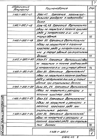 Состав альбома. Серия 1.400.1-20с ЖелезобетонныеВыпуск 1 Монтажные узлы сопряжений сборных железобетонных конструкций. Рабочие чертежи 