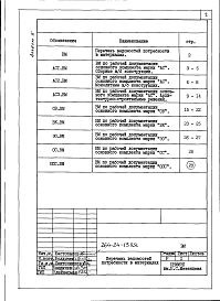 Состав альбома. Типовой проект 264-24-13.88Альбом 5 Ведомости потребности в материалах