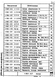 Состав альбома. Серия 1.189.1-8 ОбъемныеВыпуск 2 Материалы для проектирования и объемные элементы шахт пассажирских лифтов грузоподъемностью 400 кг с противовесом сзади кабины. Рабочие чертежи 