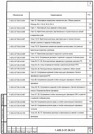 Состав альбома. Серия 1.420.3-37.06 КаркасыВыпуск 0-0 Материалы для проектирования