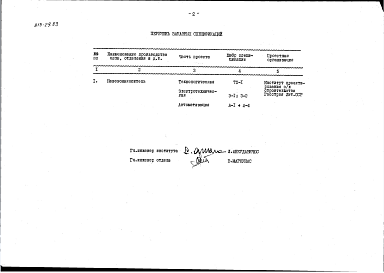 Состав альбома. Типовой проект 815-29.83Альбом 2 Заказные спецификации