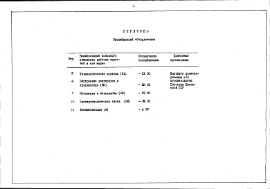 Состав альбома. Типовой проект 802-3-11.85Альбом 2 Спецификации оборудования