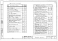 Состав фльбома. Типовой проект 144-12-100Альбом 1 Архитектурно-строительные, санитарно-технические и электротехнические чертежи