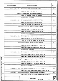 Состав альбома. Серия 1.100.2-5 Металлические Выпуск 1 Технические условия. Рабочие чертежи 