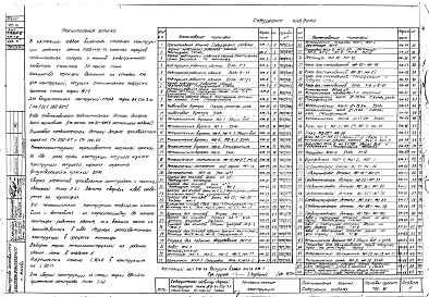 Состав альбома. Типовой проект 702-16Альбом 3 Металлические конструкции. Рабочие чертежи