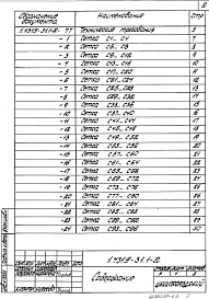 Состав альбома. Серия 1.431.9-31 ПерегородкиВыпуск 1-2 Панели перегородок железобетонные. Арматурные и закладные изделия. Рабочие чертежи